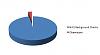 Click image for larger version. 

Name:	ILikePie.JPG 
Views:	34 
Size:	14.5 KB 
ID:	36365