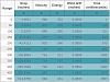 Click image for larger version. 

Name:	40cal_ballistics_165g_Hydrashok.jpg 
Views:	48 
Size:	115.9 KB 
ID:	53259