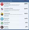 Click image for larger version. 

Name:	Parties.JPG 
Views:	30 
Size:	70.5 KB 
ID:	58974