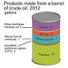 Click image for larger version. 

Name:	Barrel of Oil Breakdown.jpg 
Views:	17 
Size:	19.8 KB 
ID:	59296