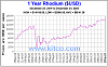 Click image for larger version. 

Name:	Rhodium Chart.PNG 
Views:	158 
Size:	52.0 KB 
ID:	84354