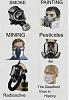 Click image for larger version. 

Name:	Masks By Degree.jpg 
Views:	300 
Size:	82.2 KB 
ID:	89240