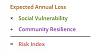 Click image for larger version. 

Name:	Risk.JPG 
Views:	208 
Size:	13.4 KB 
ID:	94308